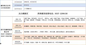 济宁新闻爆料电话,倾听民声,守护城市脉搏 第3张 济宁新闻爆料电话,倾听民声,守护城市脉搏 第3张